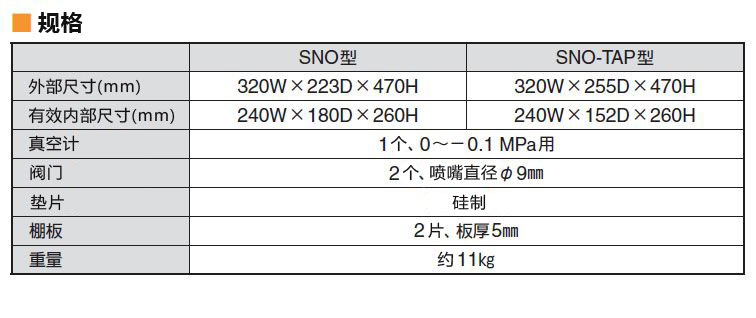 丙烯酸(亚克力/压克力)真空干燥箱SNO型/SNO-TAP型