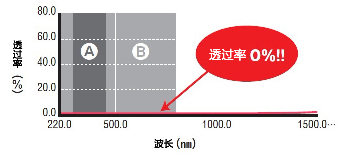 PE广口/窄口遮光瓶