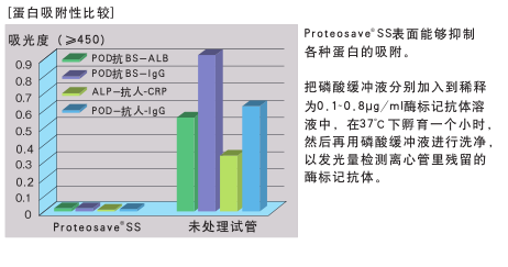 PROTEOSAVE SS 0.5mL离心管(未灭菌)                  PROTEOSAVE SS 0.5mL Microtube