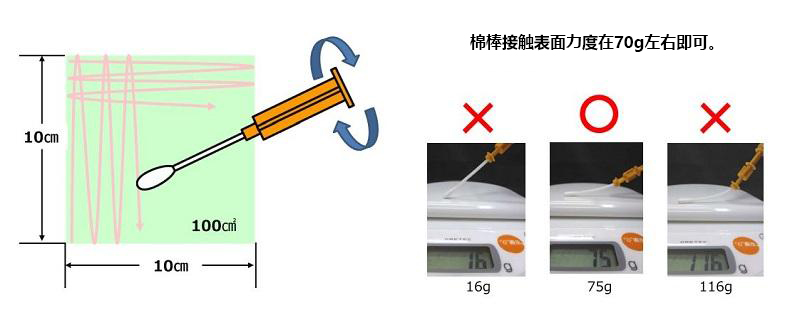 PD-30配套试剂——LuciPac A3系列                  LuciPac A3