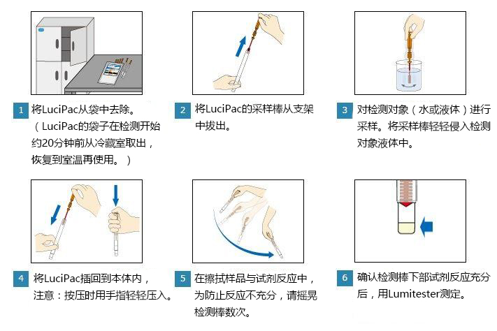 PD-30配套试剂——LuciPac A3系列                  LuciPac A3