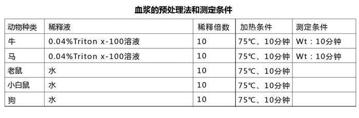 内毒素检测仪                  Toxinometer® ET-6000