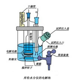 库仑法试剂-AKX/AXI/CXU等                  Coulometric Reagents