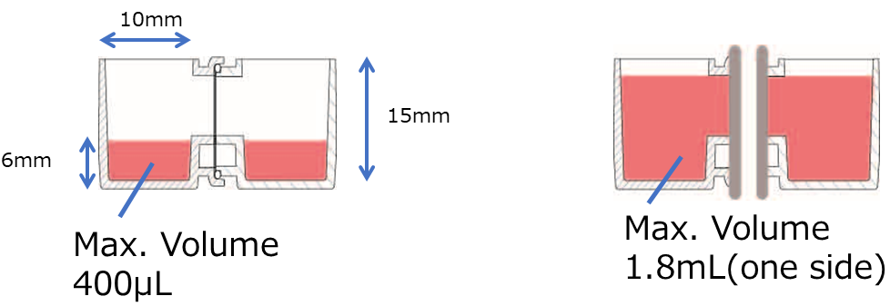 水平连接细胞共培养板                  UniWells™ Horizontal Co-Culture Plate