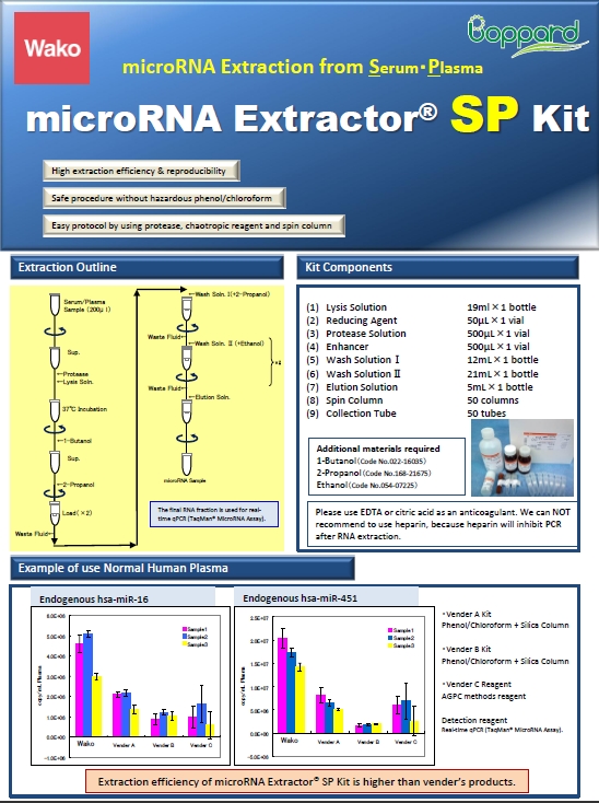 血清•血浆（Serum•Plasma）microRNA提取试剂盒                  microRNA Extractor(R) SP Kit