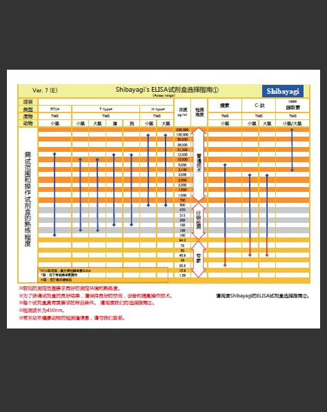 Shibayagi 胰高血糖素样肽-1（GLP-1)（活性） ELISA试剂盒                  Lbis GLP-1(active) ELISA KIT