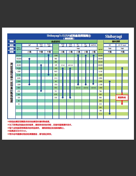 Shibayagi 小鼠瘦素 ELISA试剂盒                  Lbis® Leptin-Mouse