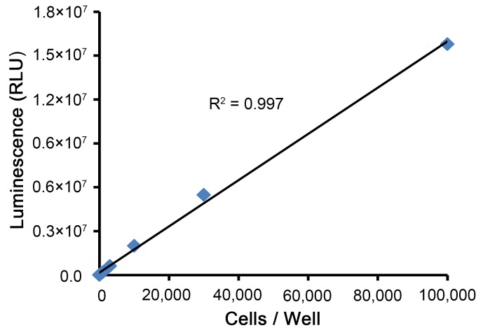 Renilla-Lumi™ Plus海肾萤光素酶报告基因检测试剂盒(RG066S)