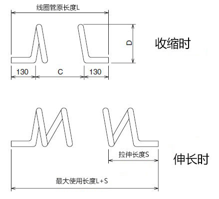 PFA线圈管FT-04（4φ×2φ）-三博特耗材-wako富士胶片和光