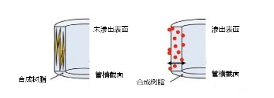 一次性抗静电刮勺/药勺--wako富士胶片和光