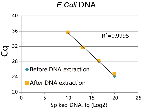 生物制药残留DNA提取试剂盒（NaI法）-一般化学试剂-wako富士胶片和光