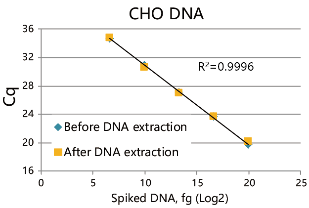 生物制药残留DNA提取试剂盒（NaI法）-一般化学试剂-wako富士胶片和光