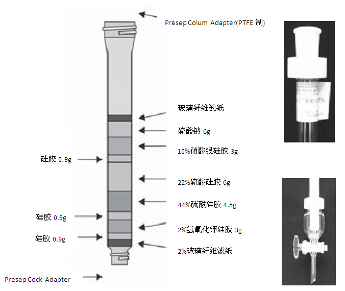 日本和光Wako 二噁英分析前处理柱-二噁英分析用试剂、硅胶和前处理柱-wako富士胶片和光