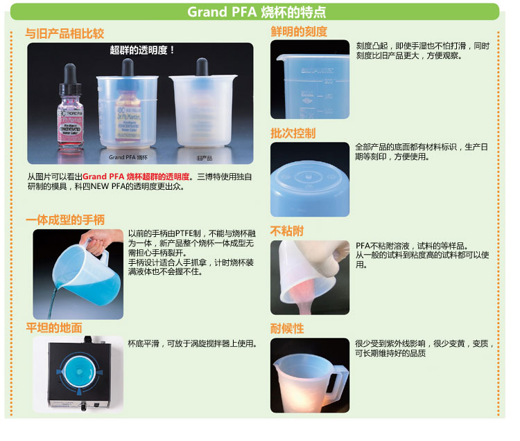 氟树脂PFA瓶 Grand PFA烧杯 （可附手柄）-三博特PFA瓶-wako富士胶片和光