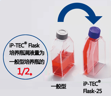 P-25-三博特 iP-TEC iPS细胞运输用Flask-25细胞培养瓶P-25-三博特iP-TEC 细胞运输系列-wako富士胶片和光