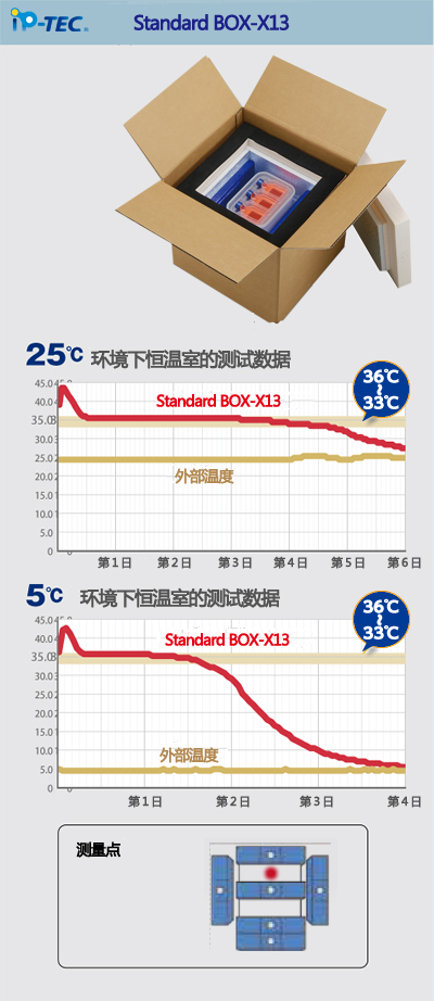 V8.5V19X13-iP-TEC&#174;保温运输箱（长距离）-三博特iP-TEC 细胞运输系列-wako富士胶片和光