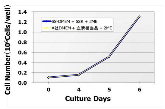 StemSure&#174; Serum Repl-日本和光Wako 干细胞 ES细胞・iPS细胞培养用血清代替品-细胞培养-wako富士胶片和光