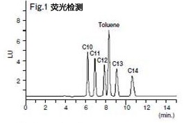 水质分析检测试剂-日本和光Wako水质分析检测试剂-阴离子表面活性剂前处理柱和标准液-水质分析检测试剂-wako富士胶片和光