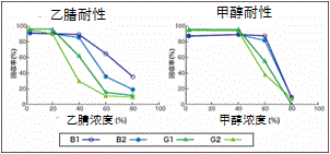 食品分析食品安全-日本和光Wako食品分析-磺曲霉毒素和赭曲霉毒素提取用免疫亲和柱-食品分析-wako富士胶片和光