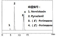 水质分析检测试剂-日本和光Wako水质分析检测试剂-水质管理用农药混合标准液-环境分析-wako富士胶片和光