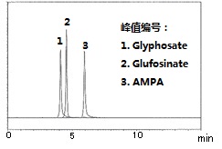 水质分析检测试剂-日本和光Wako水质分析检测试剂-水质管理用农药混合标准液-环境分析-wako富士胶片和光