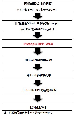 水质分析检测试剂-日本和光Wako水质分析检测试剂-水质管理用农药混合标准液-环境分析-wako富士胶片和光