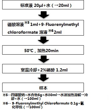 水质分析检测试剂-日本和光Wako水质分析检测试剂-水质管理用农药混合标准液-环境分析-wako富士胶片和光