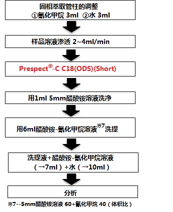 水质分析检测试剂-日本和光Wako水质分析检测试剂-水质管理用农药混合标准液-环境分析-wako富士胶片和光