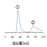 无机试剂填料-日本和光Wako无机试剂-Wakogel60N系列-一般化学试剂-wako富士胶片和光
