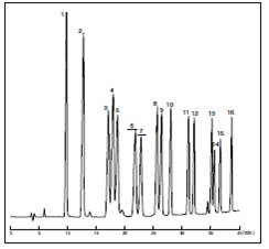 醛类分析用前处理柱色谱柱和标准溶液-环境分析-wako富士胶片和光