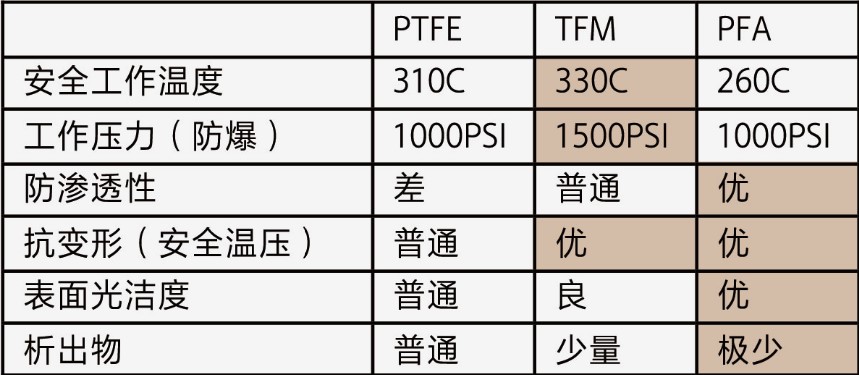 PFA-消化管/消解罐-消化管/消解罐-wako富士胶片和光