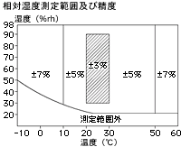 日本佐藤sksato数据记录仪SK-L200TH II-日本佐藤