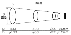 日本佐藤sksato红外辐射温度计SK-8700 II-日本佐藤