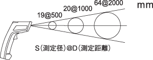 日本佐藤sksato红外辐射温度计SK-8300-日本佐藤