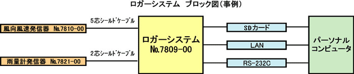 日本佐藤sksato风向风速降雨记录KPC-93-日本佐藤