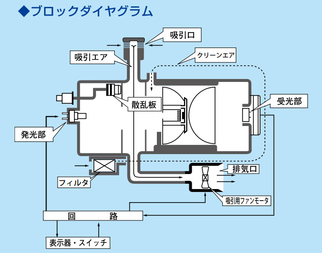 日本柴田数字式尘埃仪LD-3S-日本柴田