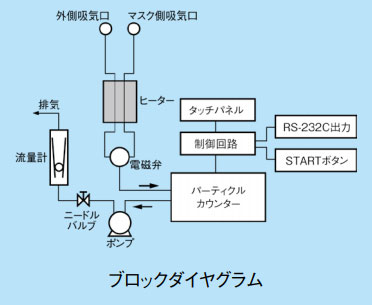 日本柴田面罩贴合测试仪MT-05型-日本柴田