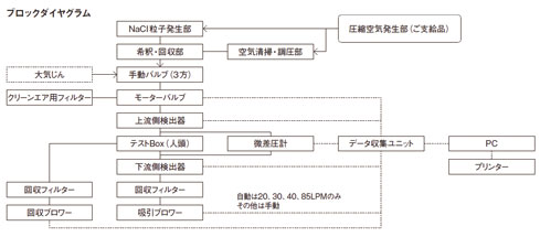 日本柴田掩模性能检查装置AP-9000-D型-日本柴田