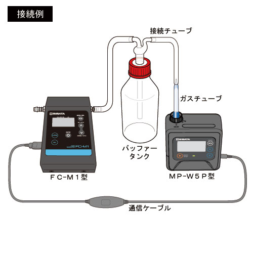 日本柴田微型泵MP-W5P型-日本柴田