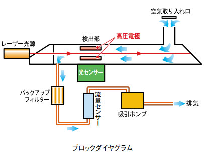 日本柴田光纤监视器F-1K型-日本柴田