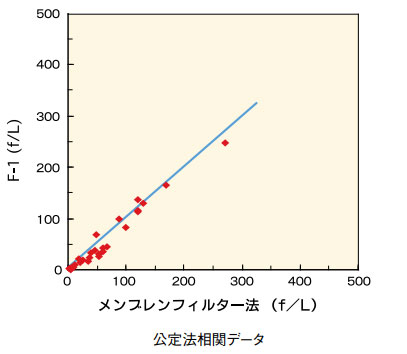 日本柴田光纤监视器F-1K型-日本柴田