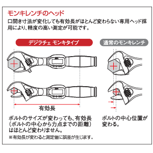 日本京都工具带传感器手柄GEK 085 - W 36-日本京都工具