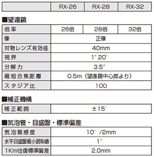 日本村田机械自动水平仪 RX-日本村田机械