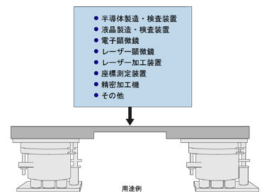 日本三菱精密空气弹簧式防振装置AP系列-日本三菱精密