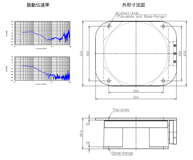 日本三菱精密气压控制主动隔振器 MRZ系列-日本三菱精密