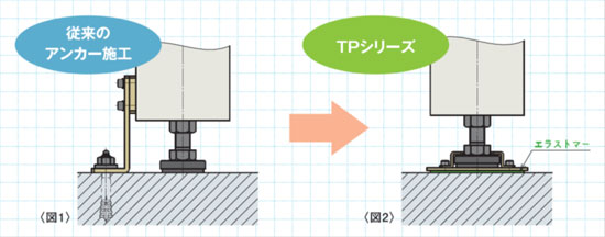 日本三菱精密抗震固定支架 TP系列无锚结构-日本三菱精密