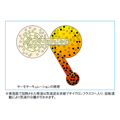 日本柴田循环蒸发器-日本柴田