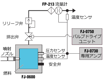 日本小野多级喷射量测量系统FJ-8000系列-日本小野
