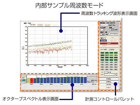 日本小野完整车辆的NV测量系统RG-1000-日本小野
