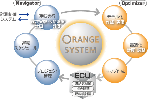 日本小野ORANGE系统-日本小野
